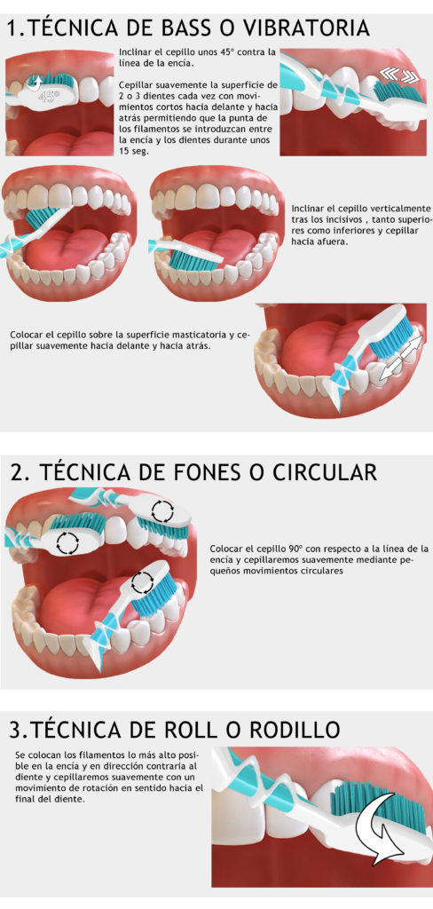Manual-higiene-dental-ibiza-doctor-rull-tecnicas